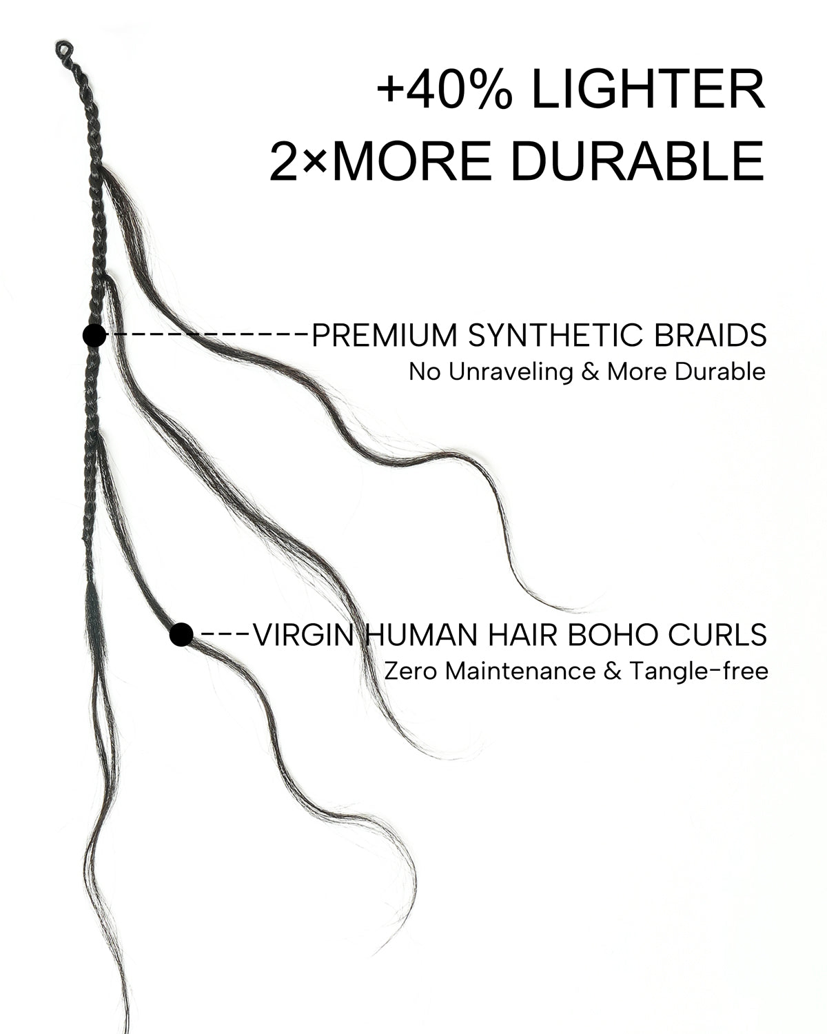 JALIZA Michelle - Tresses Boho au Crochet Bora Bora | Cheveux Humains Miracle Body Wave