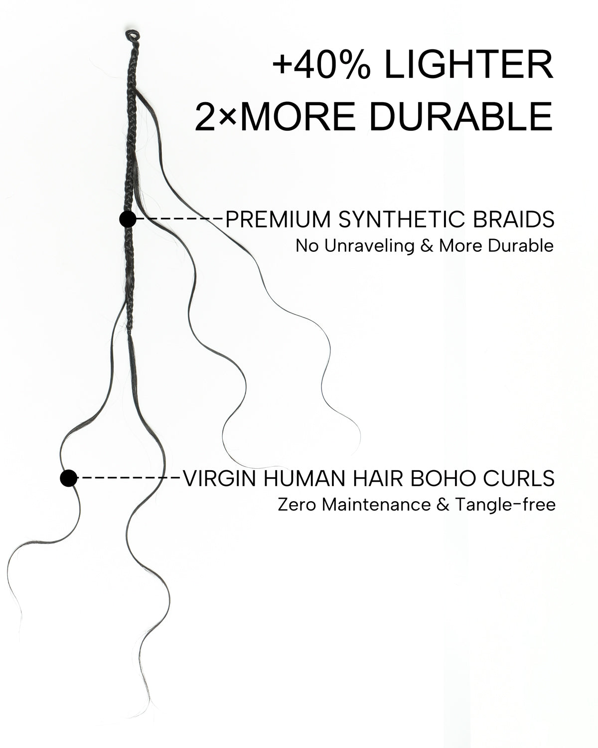 Petit Paquet de 20 Tresses au Crochet Bohèmes - 30-60 cm Cheveux Humains Ondulés Bohèmes en Vrac (20 $ de Réduction en Tant qu'Option Supplémentaire)