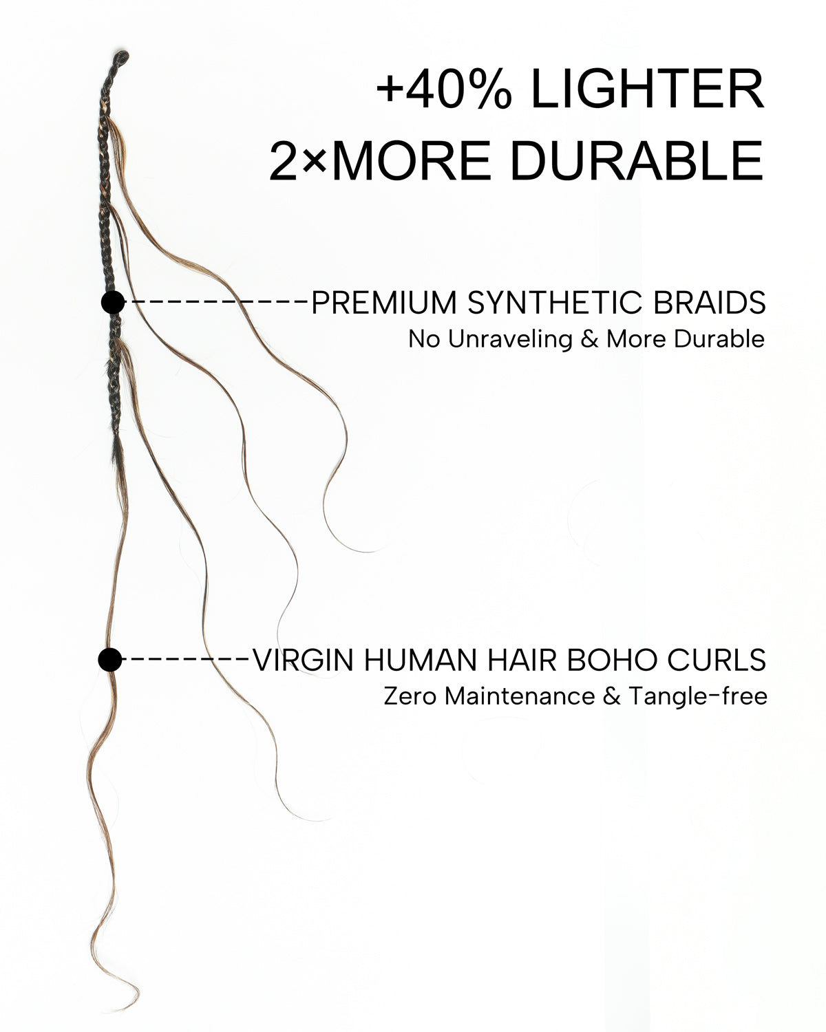 JALIZA Michelle - Tresses Boho au Crochet Bora Bora | Cheveux Humains Miracle Body Wave