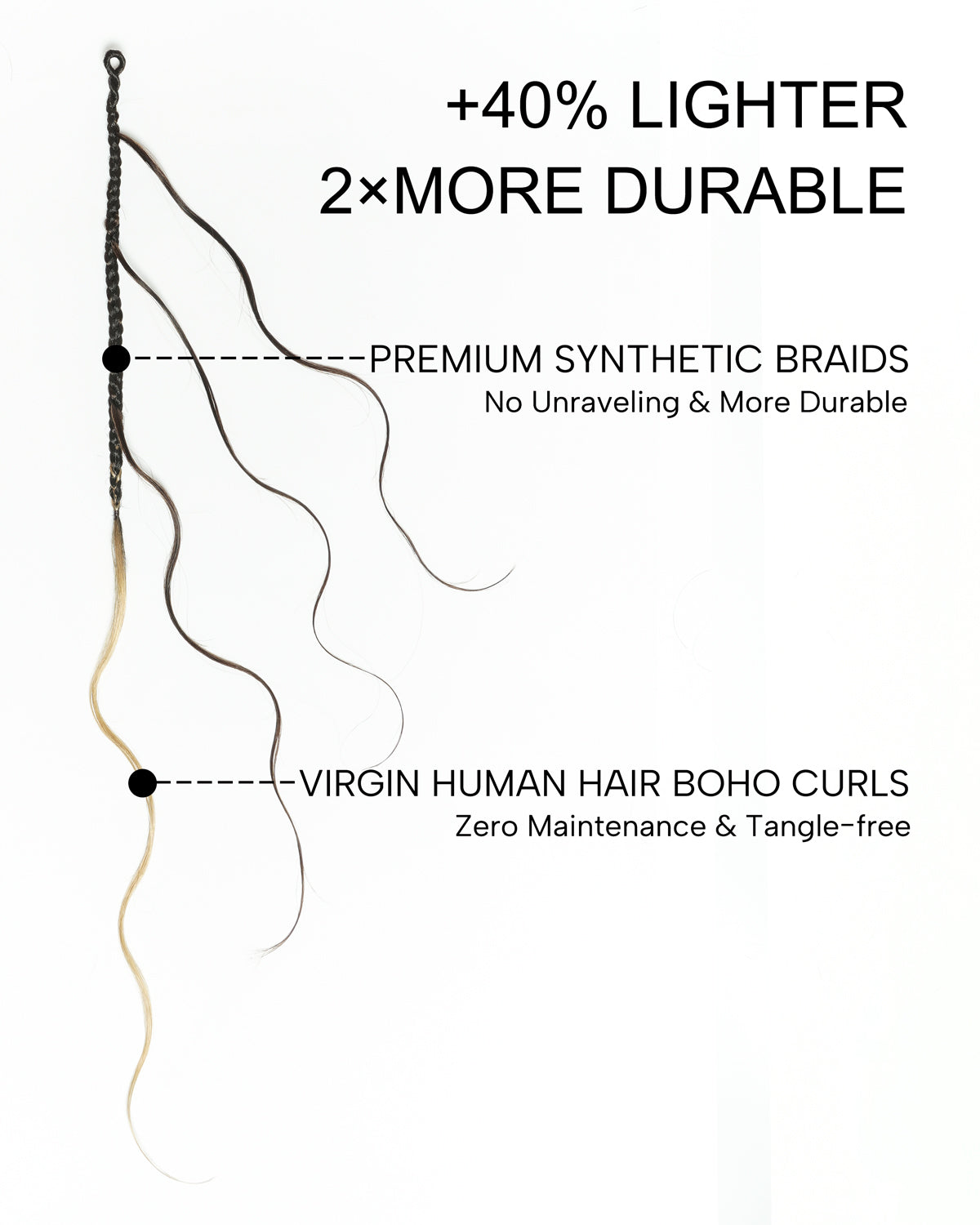 JALIZA Michelle - Tresses Boho au Crochet Bora Bora | Cheveux Humains Miracle Body Wave