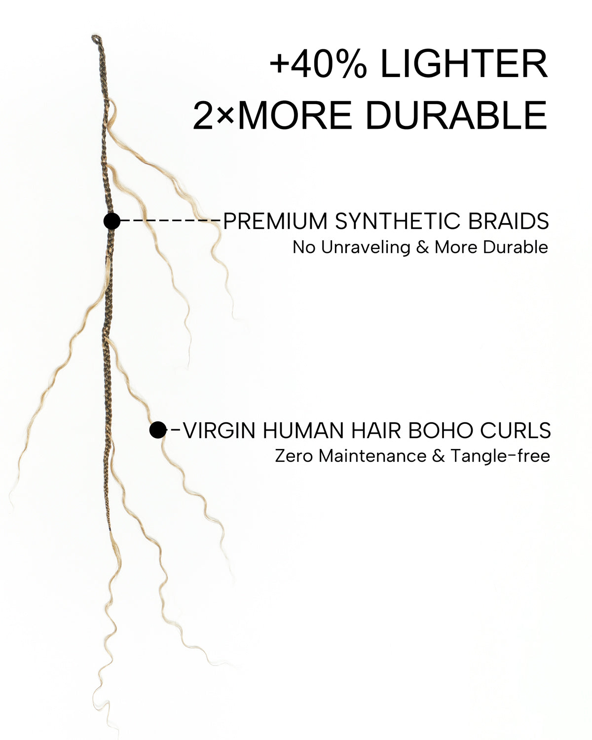 Tresses Bohèmes au Crochet en Cheveux Naturels Pré-Bouclées de 76 cm, 90 Brins/Paquet (6 Boucles Bohèmes)