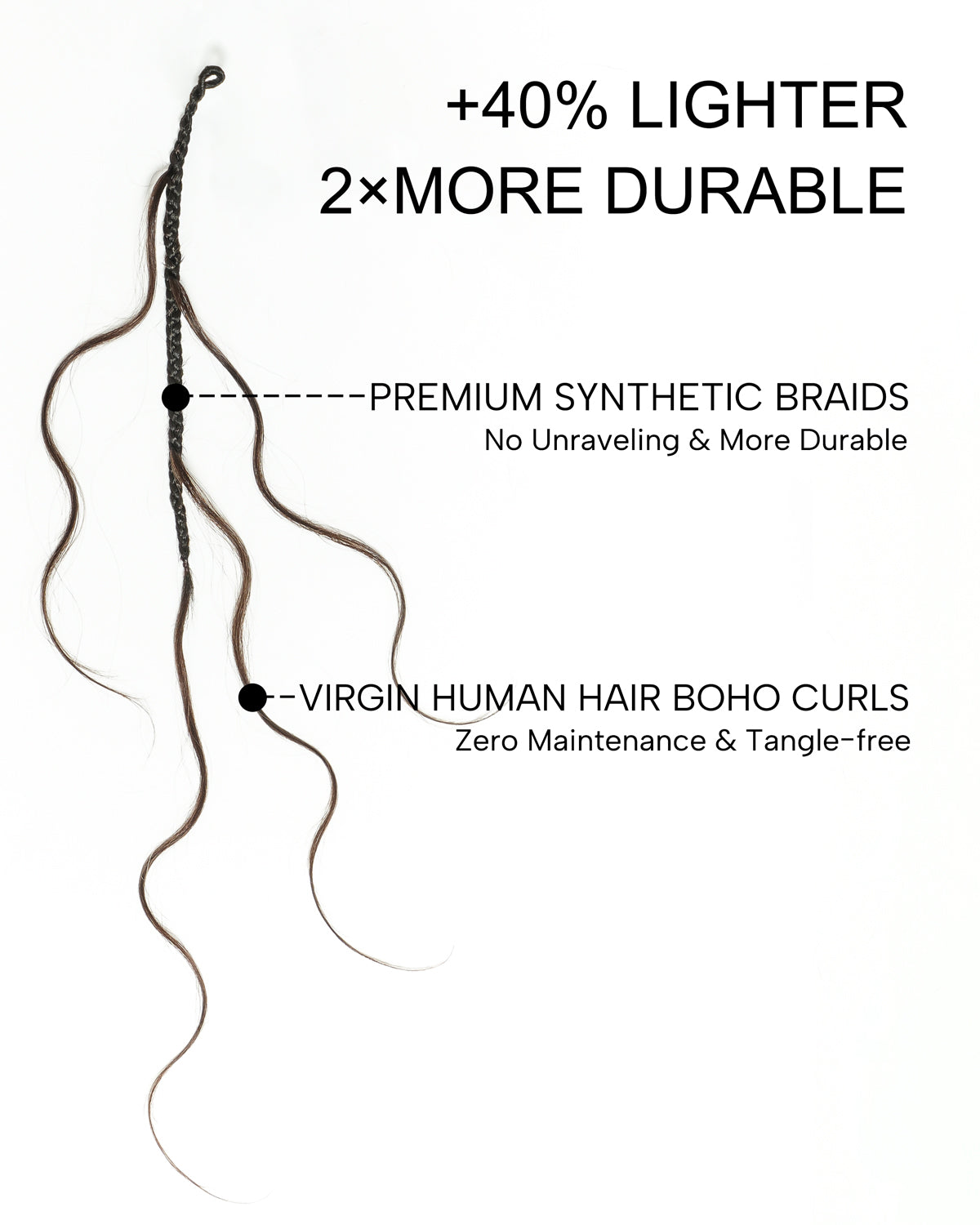 JALIZA Michelle - Tresses Boho au Crochet Bora Bora | Cheveux Humains Miracle Body Wave