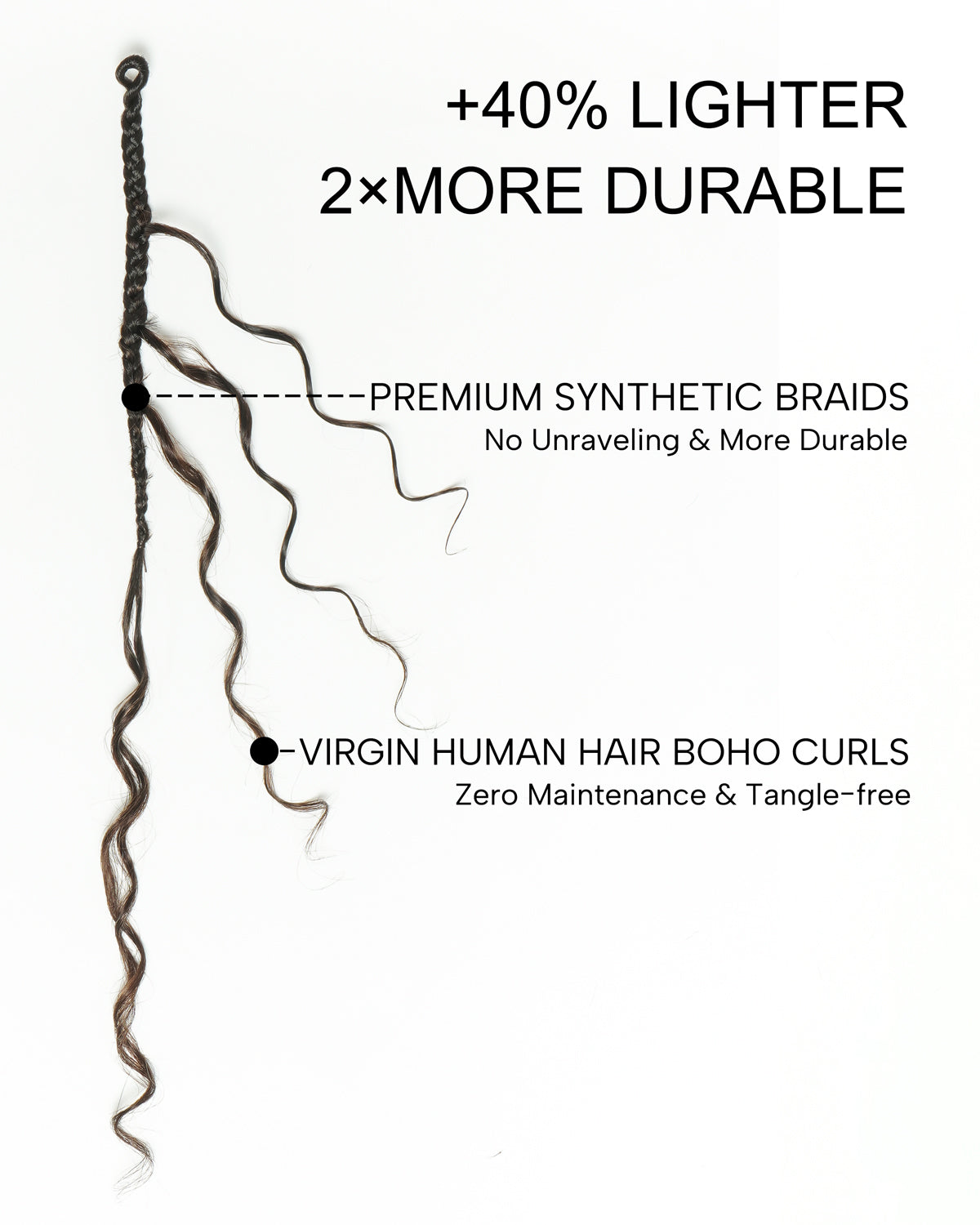 Petit paquet de 20 mèches de tresses crochetées Boho - Boucles Boho en cheveux humains de 30-75 cm à ondulations profondes (20 $ de réduction en tant qu'article additionnel)