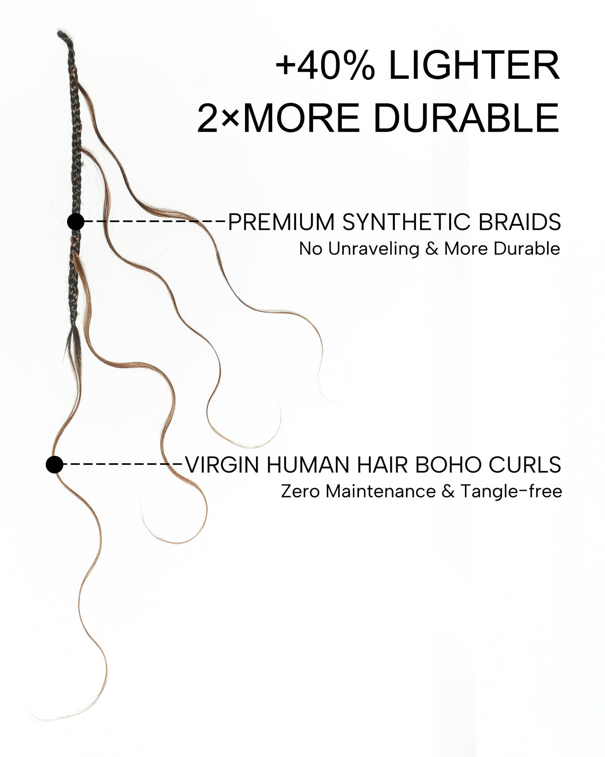 JALIZA Michelle - Tresses Boho au Crochet Bora Bora | Cheveux Humains Miracle Body Wave