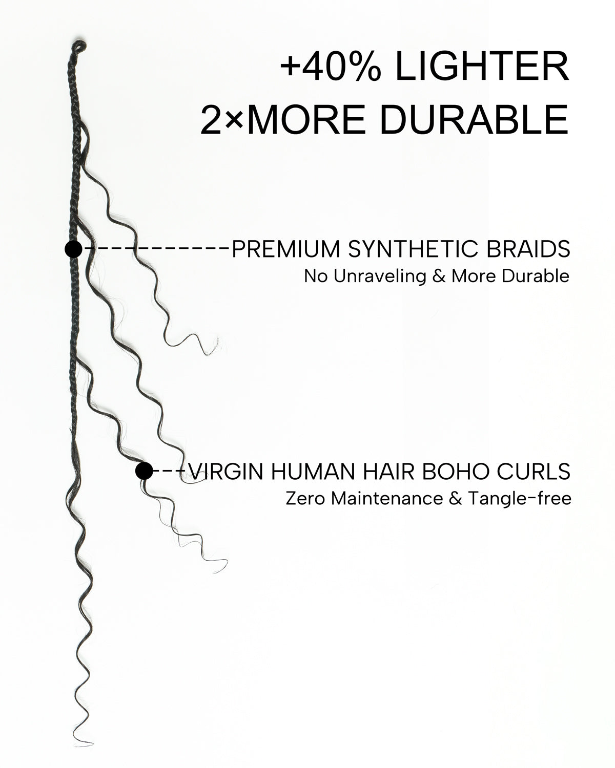 Kiki Tresses au Crochet - 30-75 cm Avec Boucles de Cheveux Humains 100 Brins/Paquet Ondulées Profondes