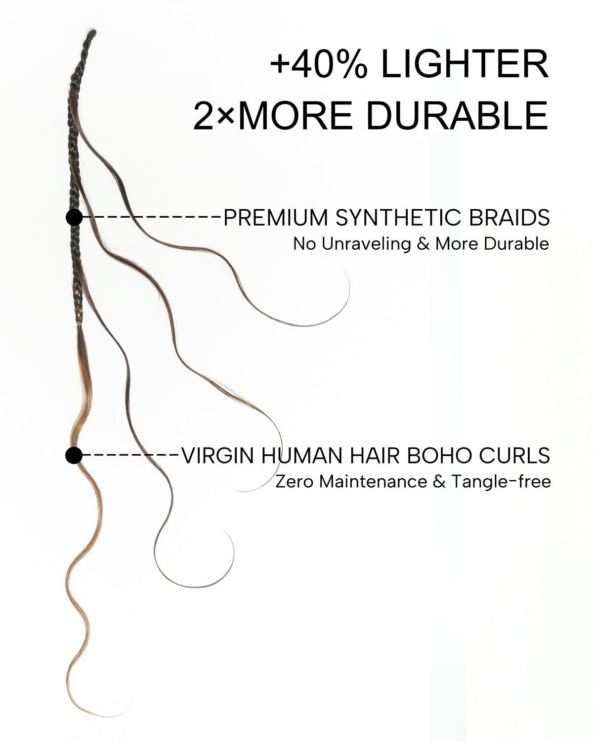 JALIZA Michelle - Tresses Boho au Crochet Bora Bora | Cheveux Humains Miracle Body Wave