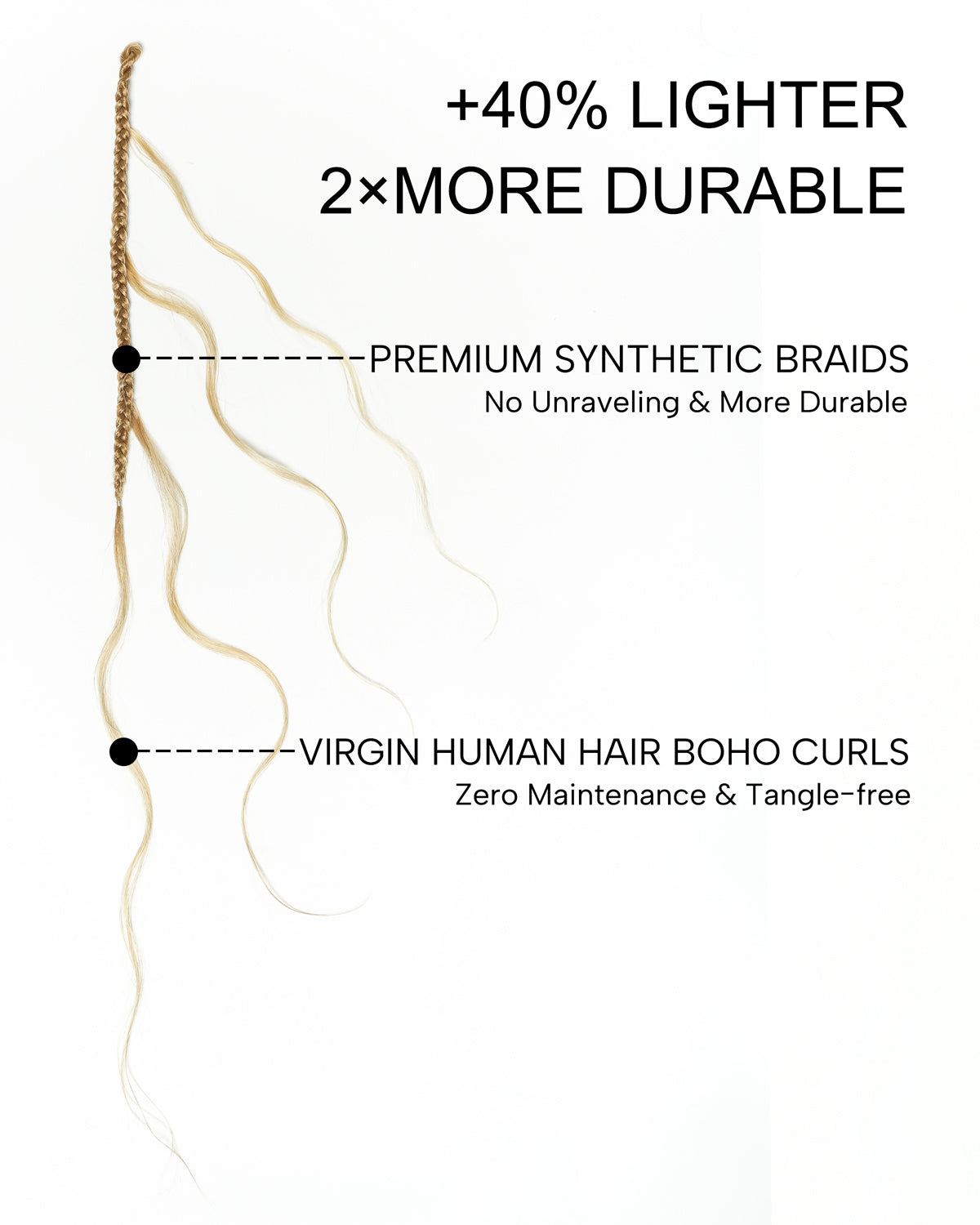 JALIZA Michelle - Tresses Boho au Crochet Bora Bora | Cheveux Humains Miracle Body Wave
